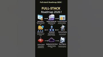 Full-Stack Developer Roadmap 2026 !