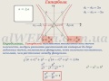 Видеоурок "Гипербола"