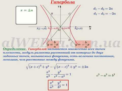 Видео: Как найти уравнение гиперболы с учетом асимптот и фокусов?