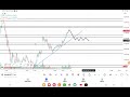 Banknifty Trading Plan for Monday Day ｜ 6⧸2⧸2023