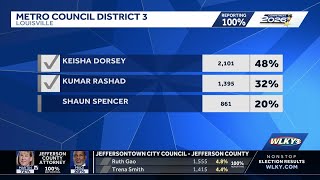 Metro Council primary election results