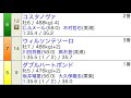 【実況】G1フェブラリーステークス上位人気決着/深夜のウィンチケット配信/にゃんキングのギャン極配信局