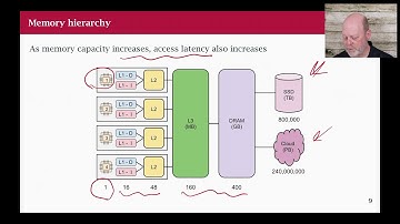 Go Class: 34 Mechanical Sympathy