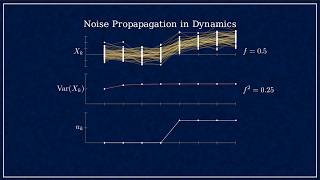 Kalman Filter Explained: Derivation in 1D