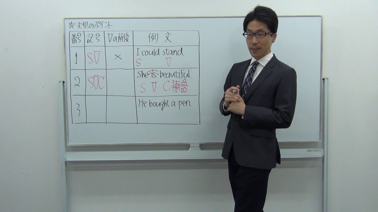 渋谷でTOEIC®TESTセミナー・英語教室をお探しなら｜Course [ 動画で