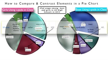 Contrasting Data in Pie Charts