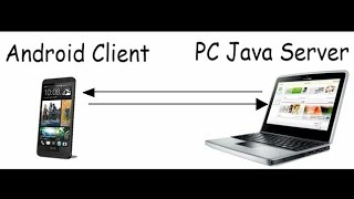 Send data from Android to PC using TCP in Android Studio & Netbeans Tutorial