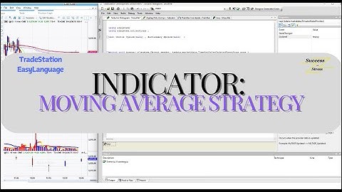 TradeStation: EasyLanguage: Moving Average Strategy and Performance Report: Start to Finish
