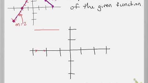 Derivative of a Piecewise Defined Function