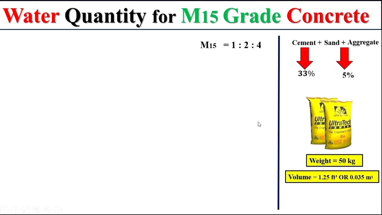 Quantity of Water for Concrete Water for Concrete Mix Water for M15
