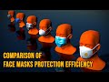 Face Mask Protection Efficiency Comparison | 3D Animation
