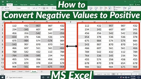 How to Convert Negative Numbers to Positive Numbers in MS Excel | Change Negative Value to Positive