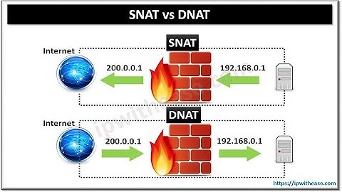 SNAT vs DNAT #networkengineer #routing #routingandswitching #security #comparison #snat #dnat