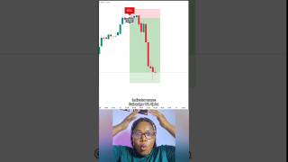 This indicator is called Gainzalgo V2 Alpha 📈 #crypto #stocks #forex  #notfinancialadvice