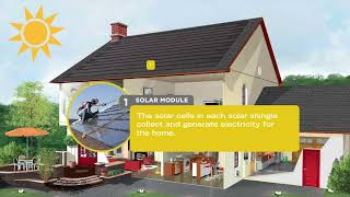 POWERHOUSE™ Solar Shingles 101