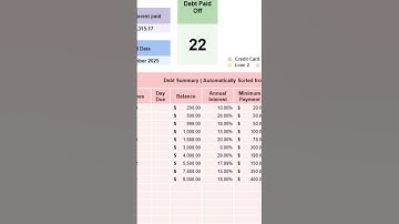 Debt Snowball Calculator Spreadsheet #spreadsheets #excel #spreadsheet #debtsnowballmethod #shorts