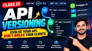 ASP.NET Core API Versioning Tutorial | URL, Query String & Header Versioning with Real-World Example