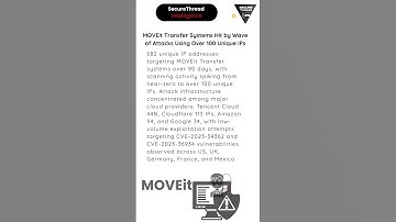 MOVEit Transfer Systems Hit by Wave of Attacks Using Over 100 Unique IPs