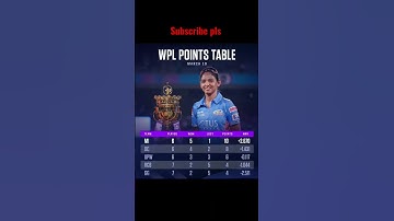 wpl points table #shorts #youtubeshorts #viral #cricket #tranding #ipl2023 #wpl