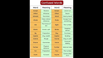 Commonly Confused Words”, 🌟✌️✨🤘