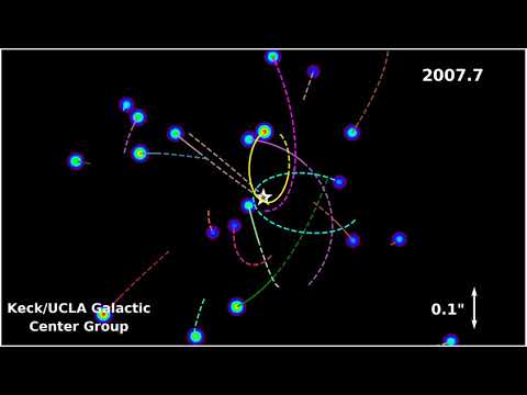 Animación de 24 años de observaciones