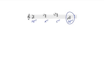 Music Theory Tip: Labelling Diminished 7th Chords