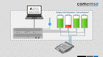 Testing Battery Management Systems (BMS). comemso BATTERY SIMULATOR COMPACT Generation 8 (BCS).