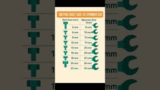 Basic Knowledge for Civil Engineering | Metric Bolt Size Vs Spanner Size | #Shorts #Steelstructure