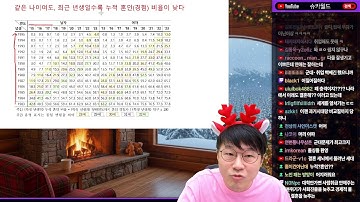 [슈카월드] 크리스마스에는 무엇을 해야 할까? / 최근 10년 청년들의 삶은 어떻게 바뀌었나/ 술집이 사라진다. / 전기차 시장에서 철수하는 기업들/ 미국의 특사 정치