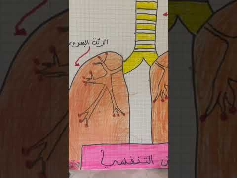 مشروع النشاط العلمي التهاب الحنجرة و القصبة الهوائية