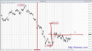 Рекомендации по торгам Форекс Фунт с 6 Марта по 10 Апреля 2015 года