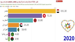 أكثر بلدان شمال أفريقيا كثافة سكانية