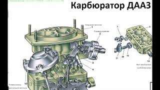 Ваз 2101. Карбюратор ДААЗ/weber -  устройство и принцип работы