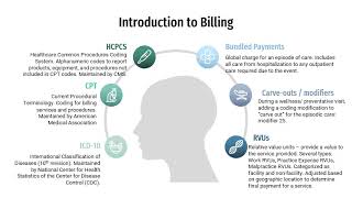 APC Introduction to Billing Definitions