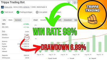 TrippaTrading AI EA v3.0 – Best Forex Robot 2025 | 98% Win Rate | Only $20