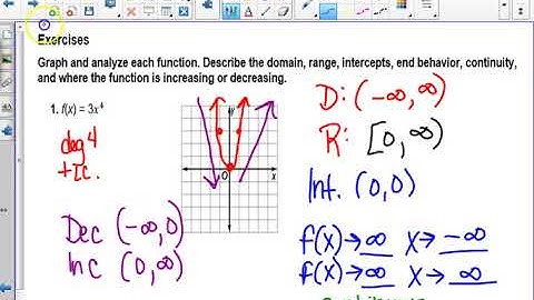Precalc 2.1 Power and Radical Graphs+Radical Equations 10.3.17