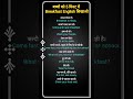 👉 बच्चों को 5 मिनट में Breakfast English sikhao #svfluentlyenglish #shorts