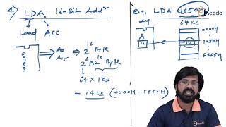 Instruction Set of 8085 Microprocessor   Part 1