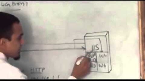 AspNet And AdoNet From Scratch