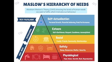 Maslow