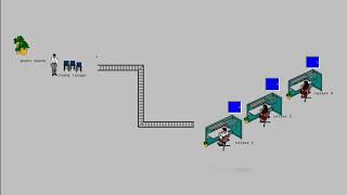 SIMULATION QUEUE BANK