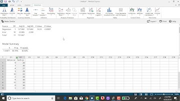 Minitab Express: Finding a Regression Equation
