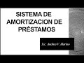 Sistemas de amortización de préstamos