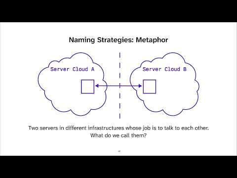 Plato, Magritte, Sartre & Carroll - Learning Software Design from the Masters - Ben Deane - C++Now