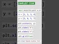 Python Scatter Plots in 5 Seconds 📊🐍