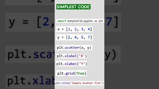 Python Scatter Plots in 5 Seconds 📊🐍