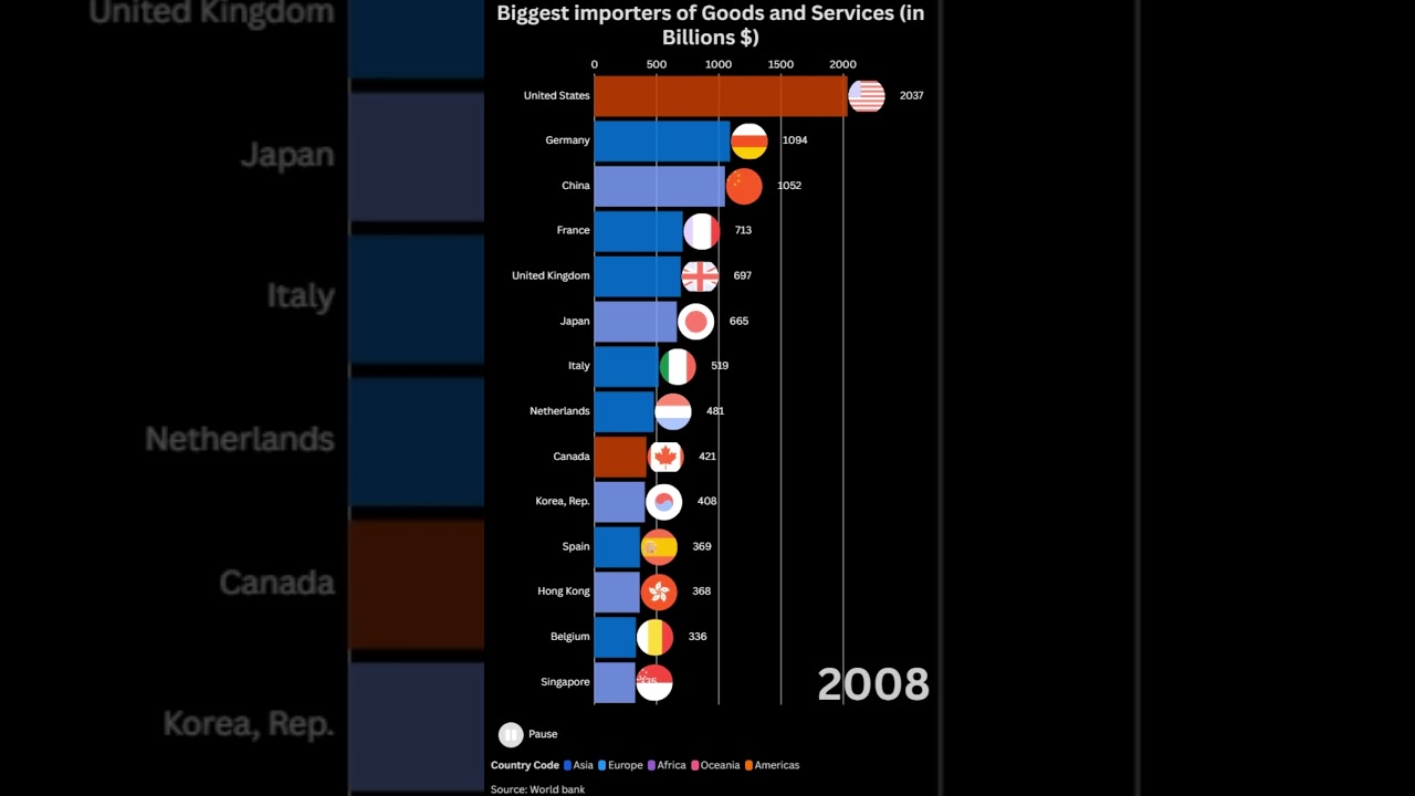 The World’s Biggest Shoppers: Countries That Import the Most!