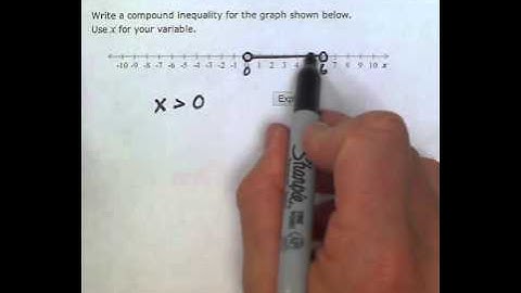 ALEKS: Writing a compound inequality given a graph on the number line (MC).