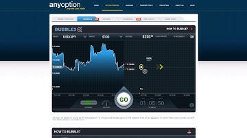 Bubbles Binary Options Demo | anyoption