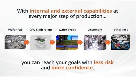 Enhance Your Image Sensor Supply with onsemi’s Diverse Manufacturing and Supply Chain Expertise